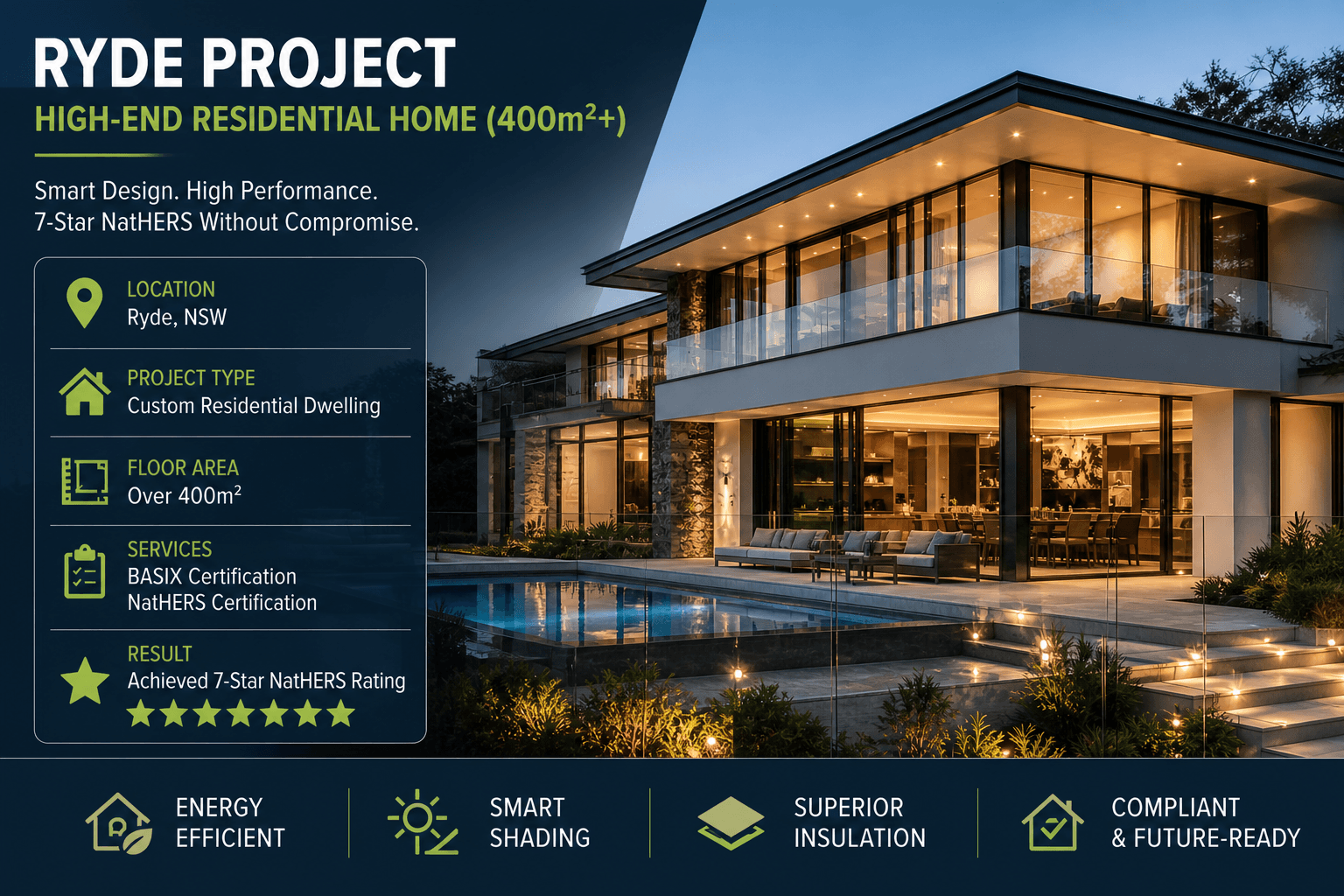 Ryde Luxury Home – 7 Star NatHERS Project