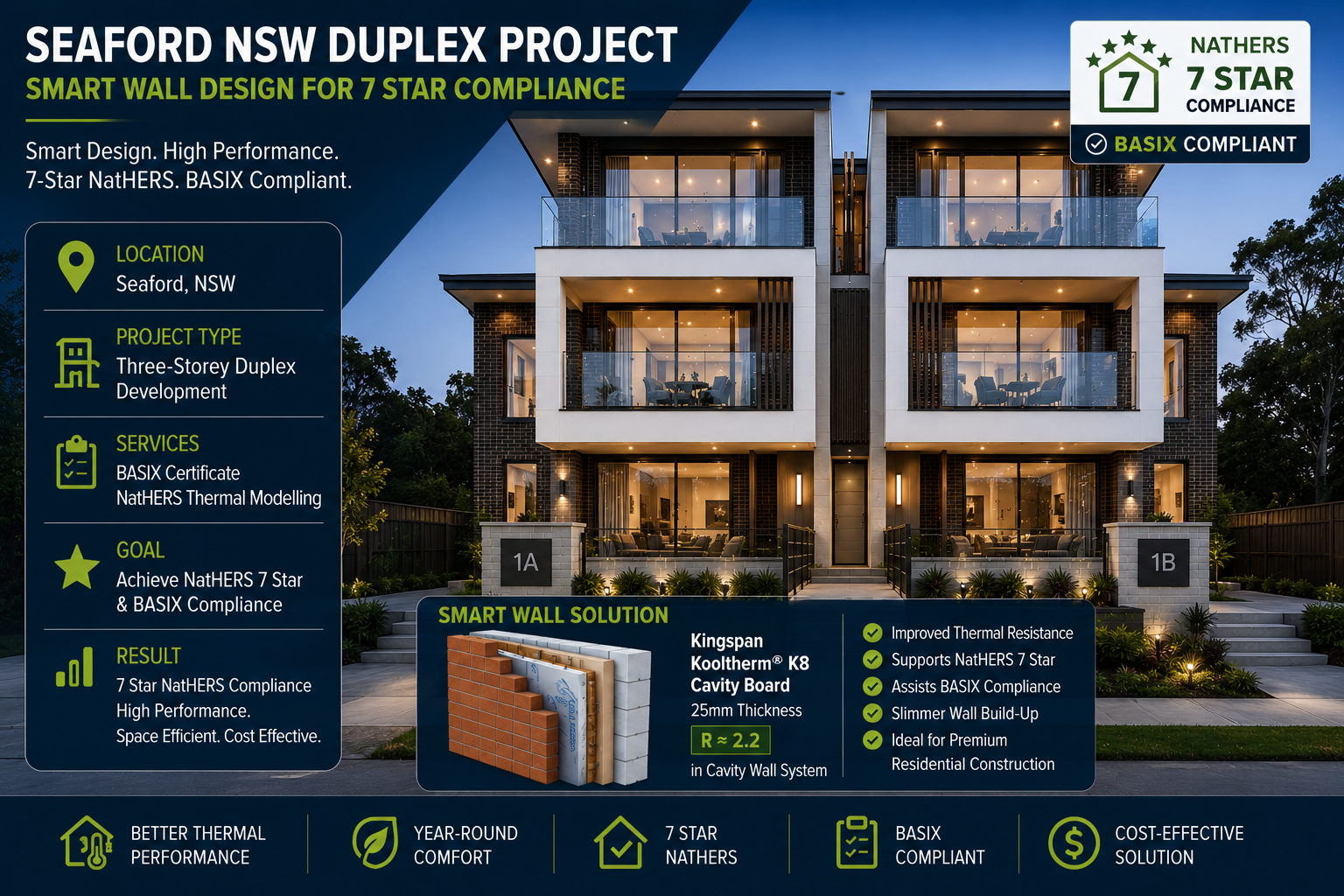 Seaford Duplex Project – 7 Star Wall Design