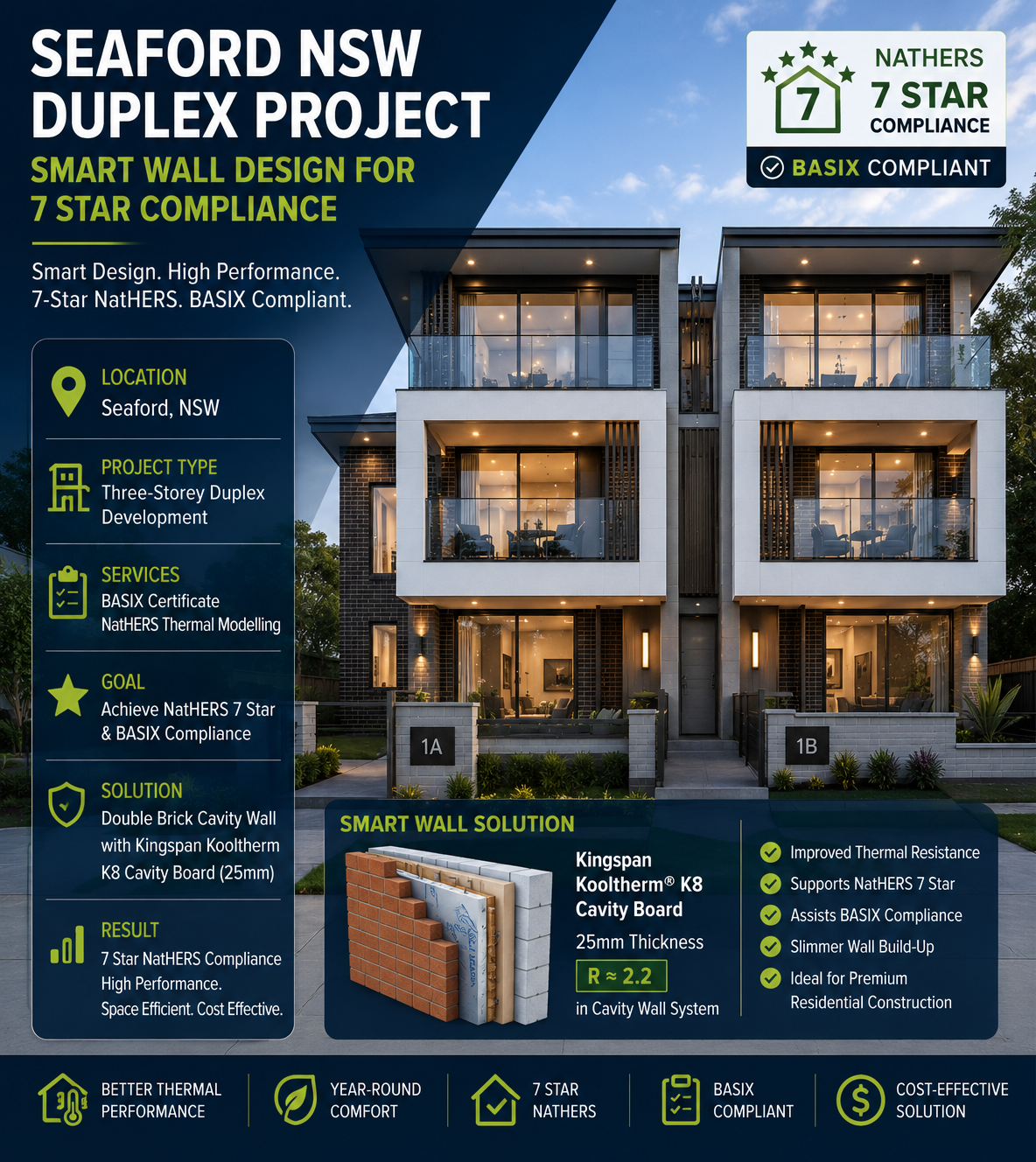Seaford Duplex Project – 7 Star Wall Design