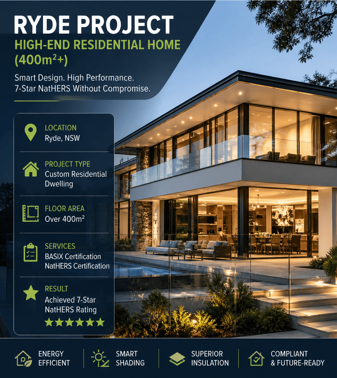 Ryde Luxury Home – 7 Star NatHERS Project